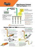 iT4 technology